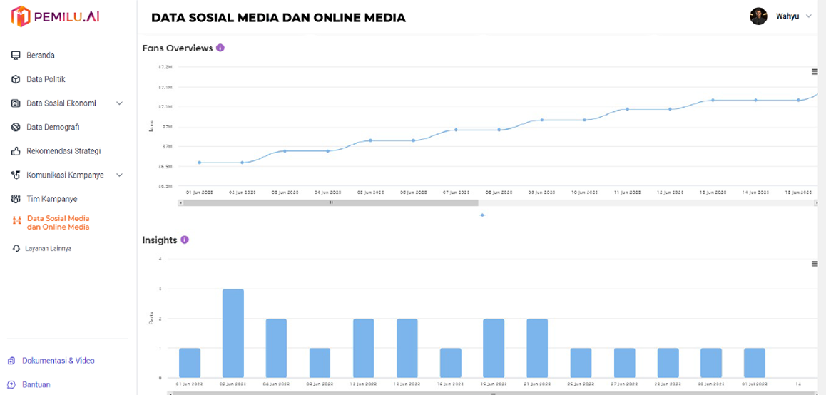 Pemilu.ai Screenshot 1